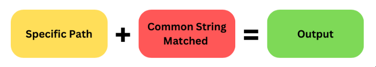 Specific path and string match validation